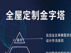 图尔森高端定制衣柜小程序【案例】