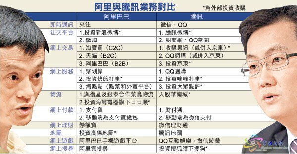 全球十大上市公司 阿里巴巴腾讯未上榜 