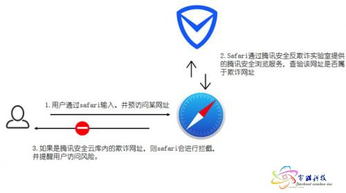无标题22