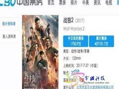 《战狼2》累计票房45.7亿元 挤入全球票房top100