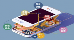 小程序的盈利已经出现，而你掌握运营小程序的技巧吗？