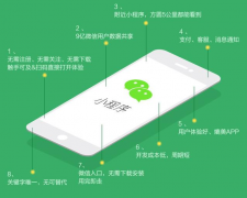 附近的小程序”吸引微信市场9亿流量